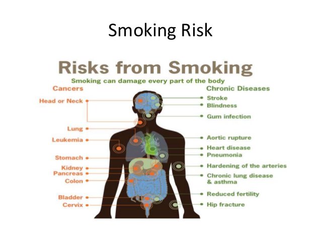 Reduce-Effects-of-Smoking3