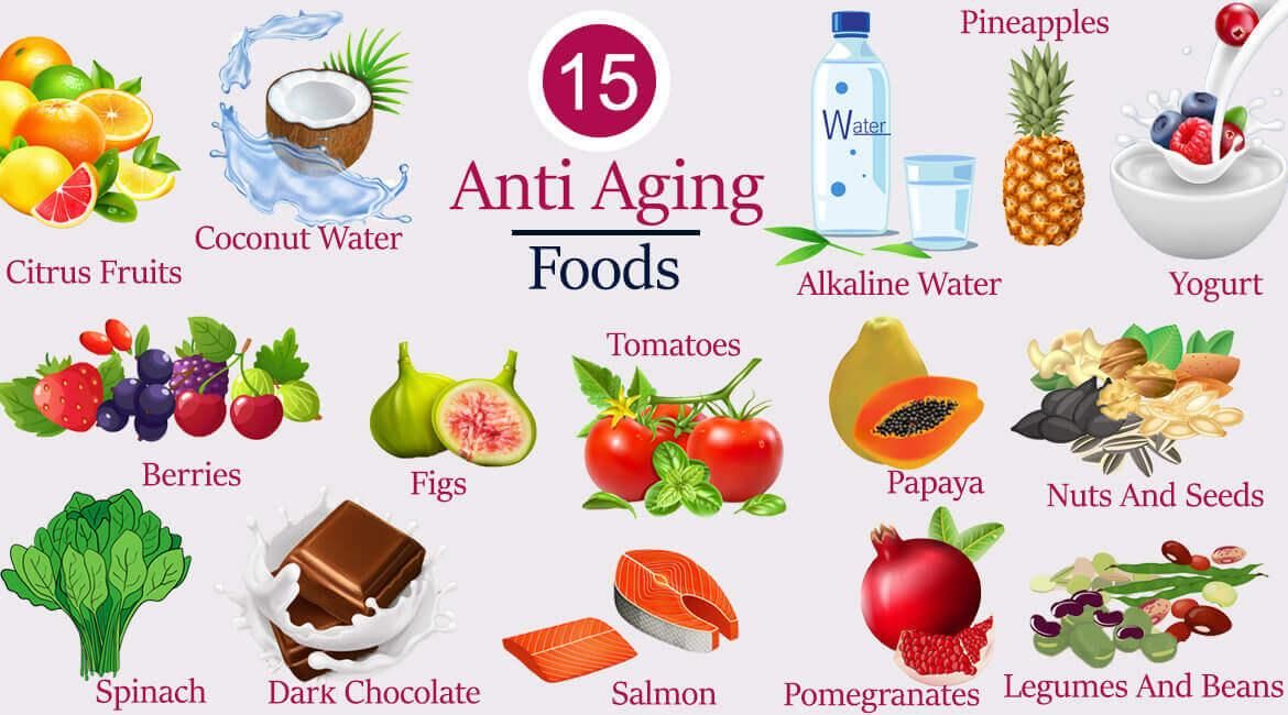 Anti Aging Food – That Make You Look Younger