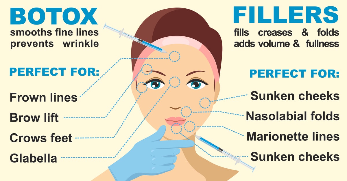 Botox-treatment-and-fillers