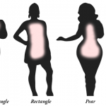 body-types