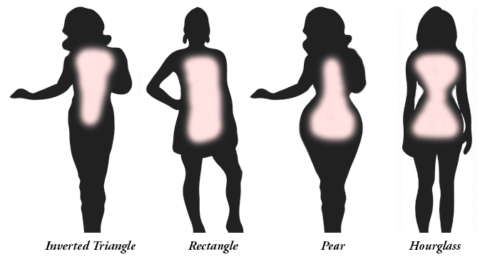 body-types