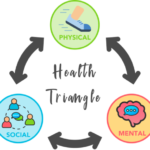 health-triangle