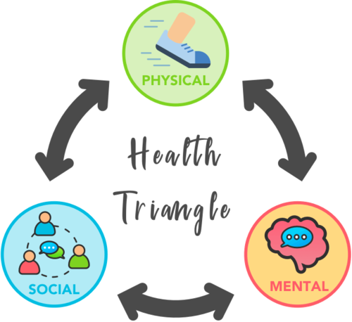 health-triangle