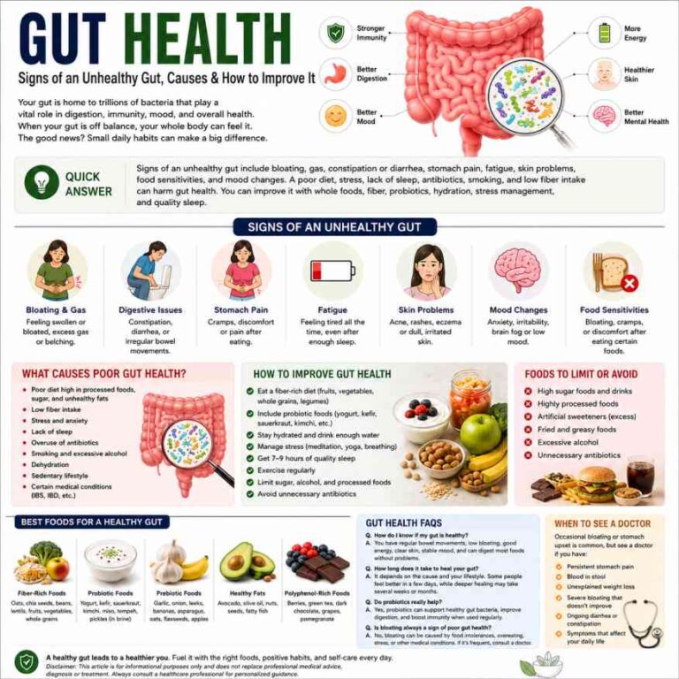 Gut-Health