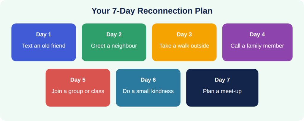 7-day-reconnection-plan