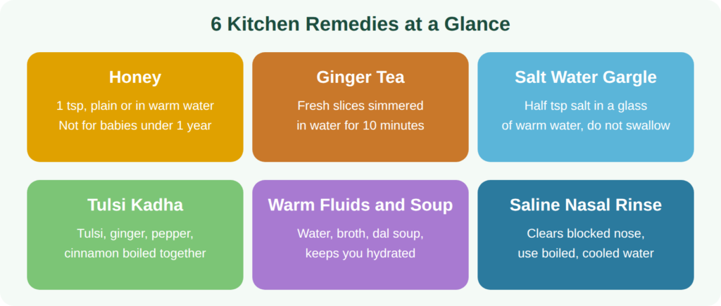 kitchen-remedies-for-cold-cough