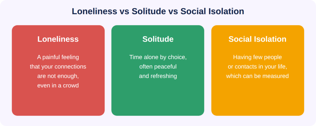 loneliness-vs-solitude-vs-isolation