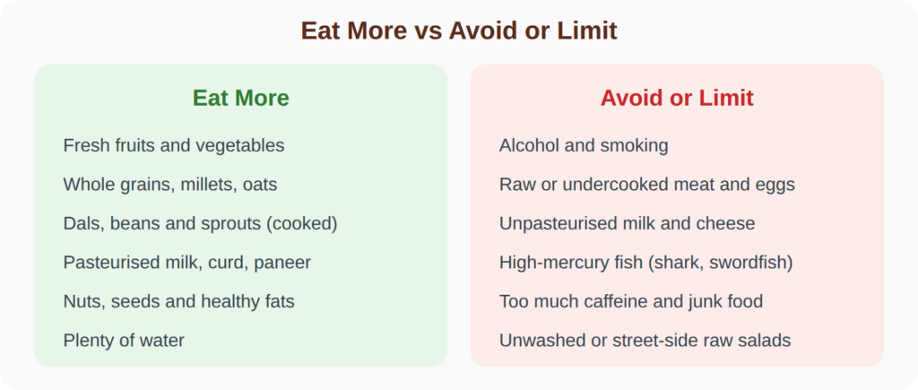 pregnancy-foods-eat-vs-avoid