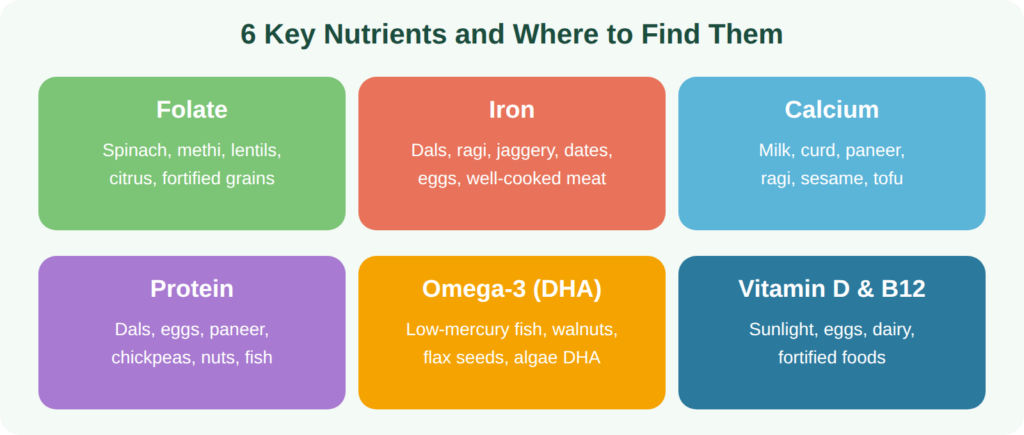 pregnancy-key-nutrients