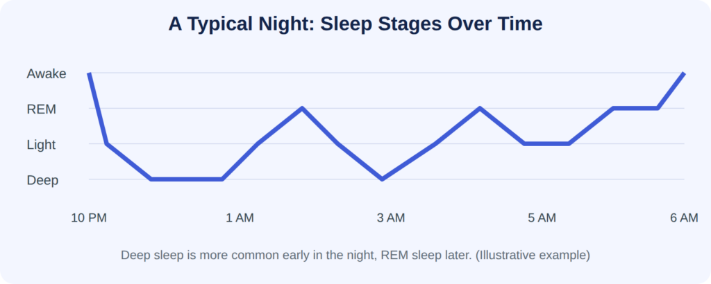 sleep-stages-chart