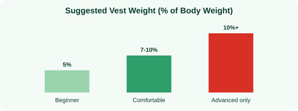 weighted-vest-weight-chart